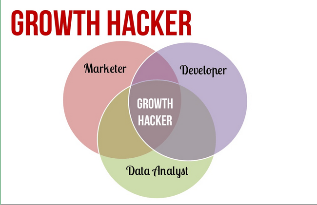 Growthhacker (2)