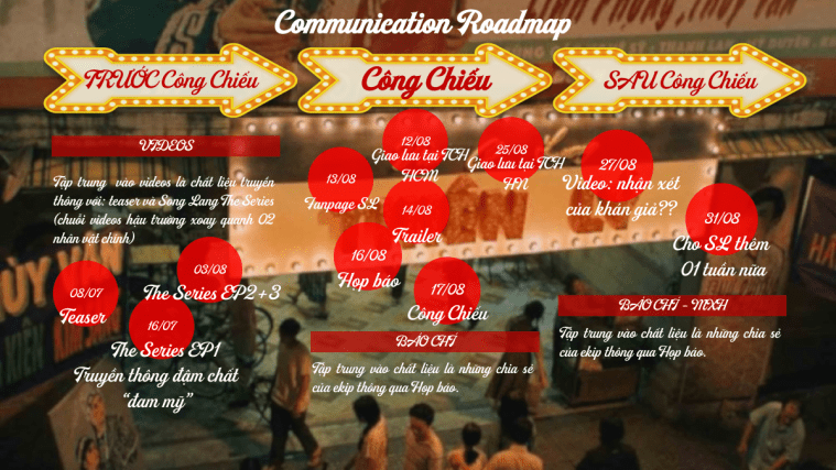 Truyen-thong-Song-Lang-Ban-Dan-Loi-Nhip-Communication-Road-map