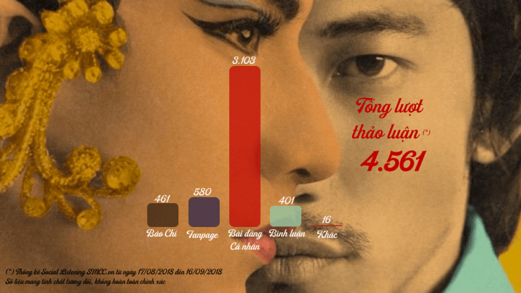 Truyen-thong-Song-Lang-Ban-Dan-Loi-Nhip-Luot-Thao-luan