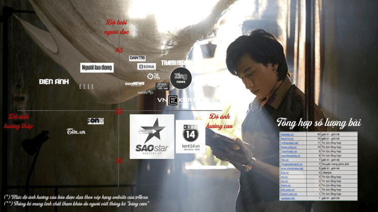 Truyen-thong-Song-Lang-Ban-Dan-Loi-Nhip-Media